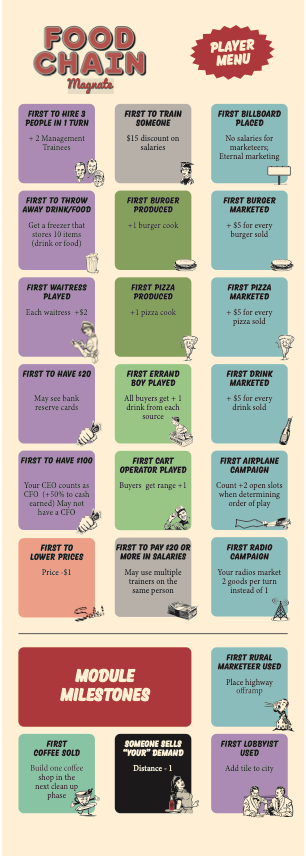 Food Chain Magnate: Milestone Boards & Card Accordion