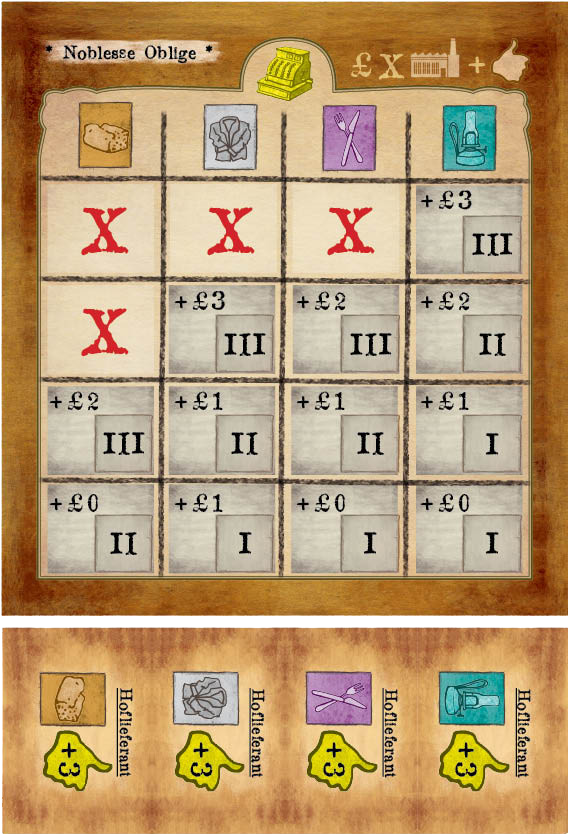 The promo Noblesse Oblige for use with the board game Arkwright, depicting a grid of symbols, prices in pounds, and Roman numerals, as well as a picture list of goods from the game listed at the bottom.