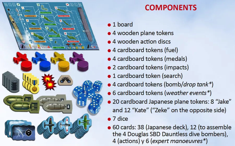 Written list and visual examples of all of the components from the board game 1942: USS Yorktown